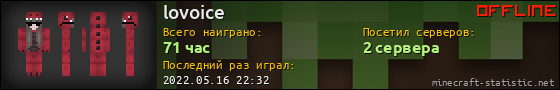 Юзербар 560x90 для lovoice