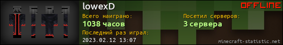Юзербар 560x90 для lowexD