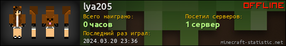 Юзербар 560x90 для lya205