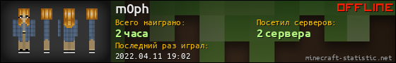 Юзербар 560x90 для m0ph