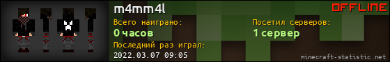 Юзербар 560x90 для m4mm4l