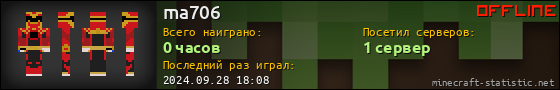 Юзербар 560x90 для ma706