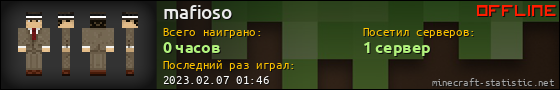 Юзербар 560x90 для mafioso