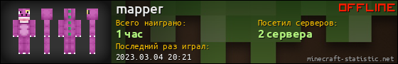 Юзербар 560x90 для mapper