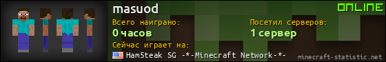 Юзербар 560x90 для masuod