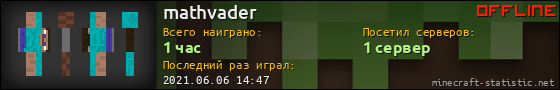 Юзербар 560x90 для mathvader