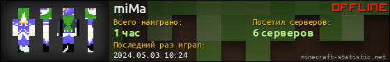 Юзербар 560x90 для miMa