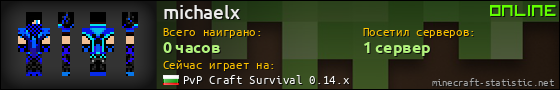 Юзербар 560x90 для michaelx