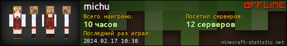 Юзербар 560x90 для michu