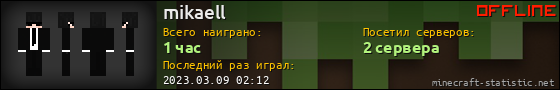 Юзербар 560x90 для mikaell