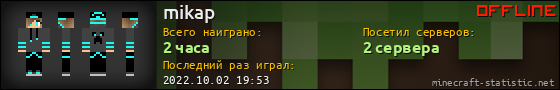 Юзербар 560x90 для mikap