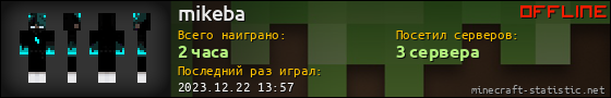 Юзербар 560x90 для mikeba