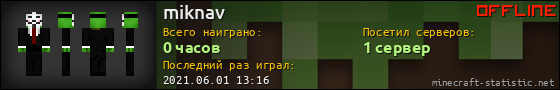Юзербар 560x90 для miknav