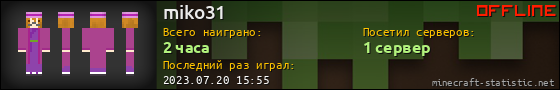 Юзербар 560x90 для miko31