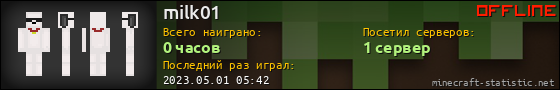 Юзербар 560x90 для milk01