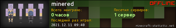 Юзербар 560x90 для minered
