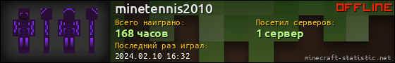 Юзербар 560x90 для minetennis2010