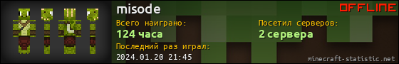 Юзербар 560x90 для misode