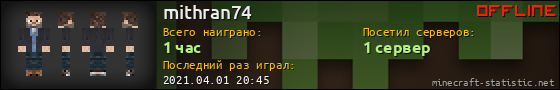 Юзербар 560x90 для mithran74
