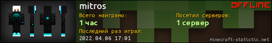 Юзербар 560x90 для mitros