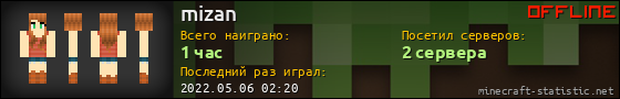 Юзербар 560x90 для mizan