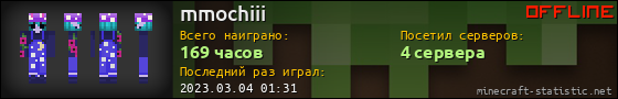 Юзербар 560x90 для mmochiii