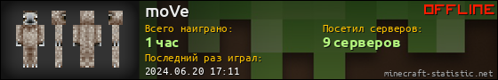 Юзербар 560x90 для moVe
