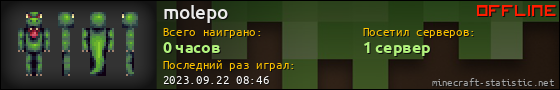 Юзербар 560x90 для molepo