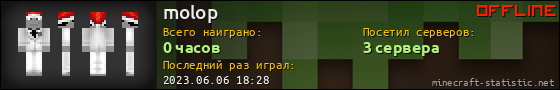 Юзербар 560x90 для molop