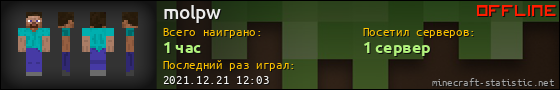 Юзербар 560x90 для molpw
