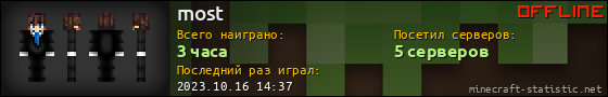 Юзербар 560x90 для most