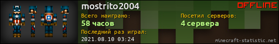 Юзербар 560x90 для mostrito2004