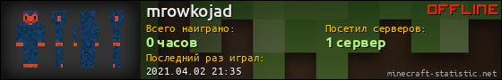 Юзербар 560x90 для mrowkojad