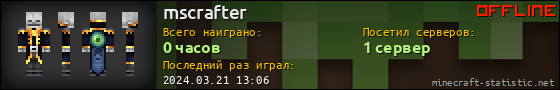 Юзербар 560x90 для mscrafter