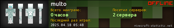 Юзербар 560x90 для multo