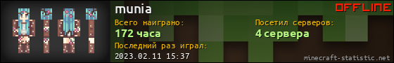 Юзербар 560x90 для munia