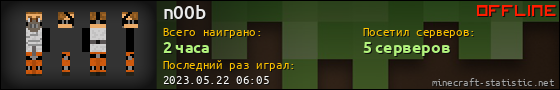 Юзербар 560x90 для n00b