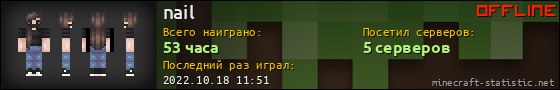 Юзербар 560x90 для nail
