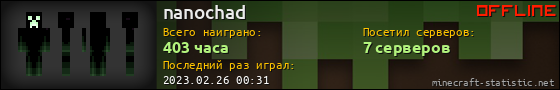 Юзербар 560x90 для nanochad