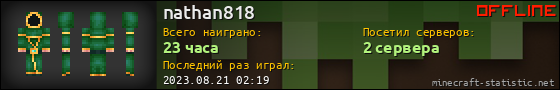 Юзербар 560x90 для nathan818