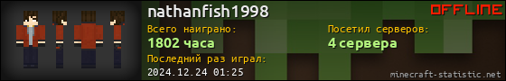 Юзербар 560x90 для nathanfish1998