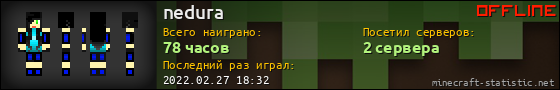 Юзербар 560x90 для nedura