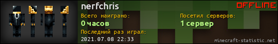 Юзербар 560x90 для nerfchris