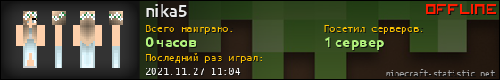 Юзербар 560x90 для nika5