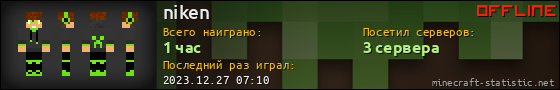 Юзербар 560x90 для niken