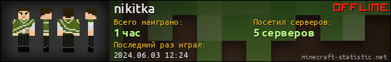 Юзербар 560x90 для nikitka