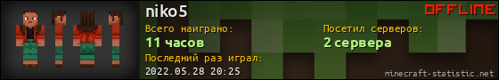 Юзербар 560x90 для niko5