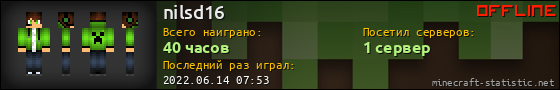 Юзербар 560x90 для nilsd16