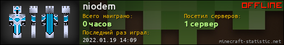 Юзербар 560x90 для niodem