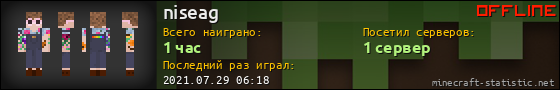 Юзербар 560x90 для niseag